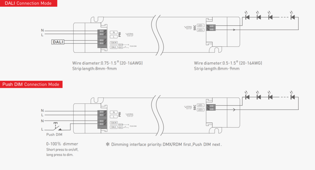 Dimbar 36W DALI Driver Dali-2/Push 24Vdc