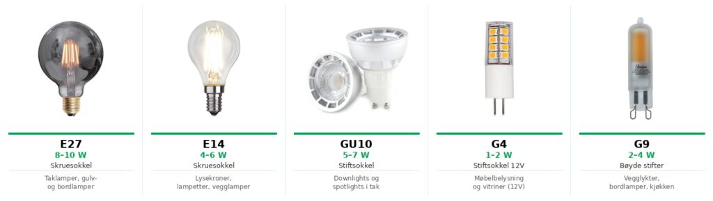 LED Pærer – Din komplette guide til energieffektiv belysning