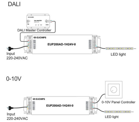 LED DRIVER DIMBAR 24V 200W DALI IMPULS 0-10V IP20 3