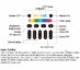 kontroll rgbw nordic led 3