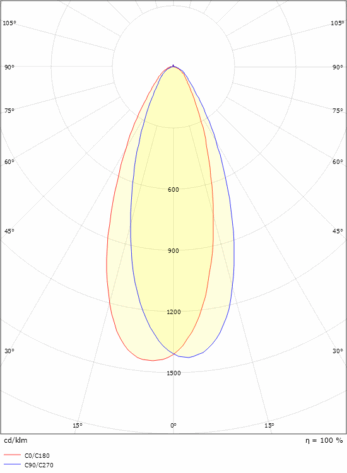 SG LED GU10 6W 2700K Ra90 360lm Hvit