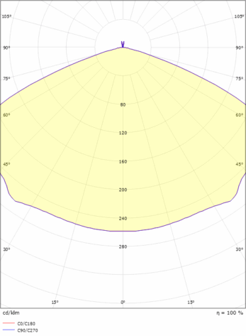 SG Bell Mini Takpendel Hvitgull 5W_2