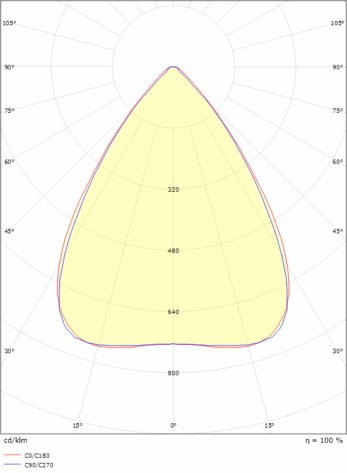 Sg Arena 1200 Medium 9000lm 4000K