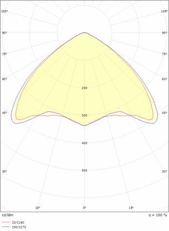 Sg Arena 1200 Wide 11800lm 4000K