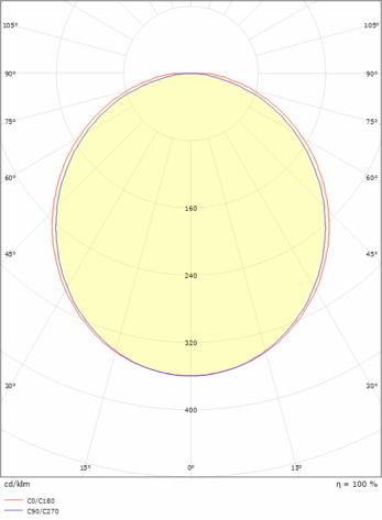 SG Slimline PRO 270mm 2700K 4W LED
