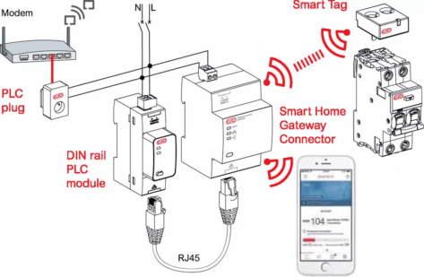 ELKO Smart Tag 3P 230V