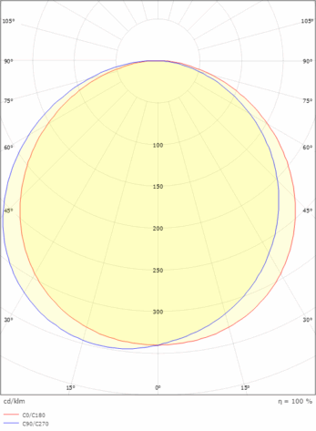 SG Frame Round Vegglampe Sort 7W 3000K DALI-2 / Push Dim