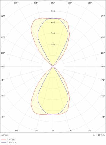 SG Artes Mini Grafitt 400lm 4000K