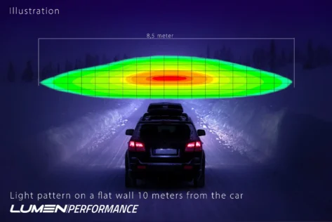 Lumen Helios CS20 Performance LED bar_9