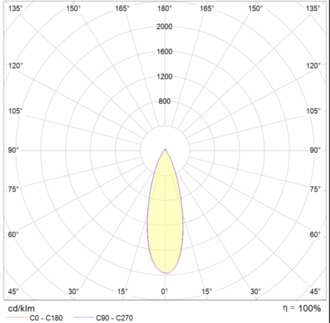 Unilamp Switch Gyro Downlight 30004000K Hvit_5