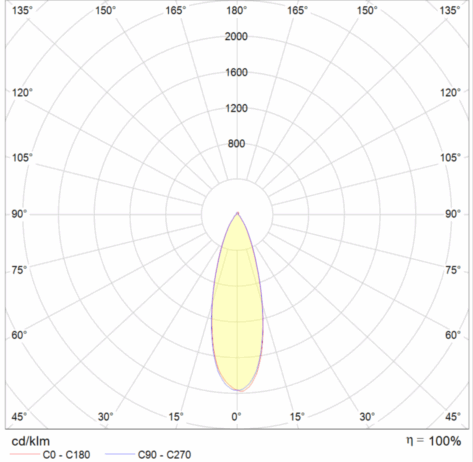 Unilamp Switch Gyro Downlight 2700–3000K Hvit_4