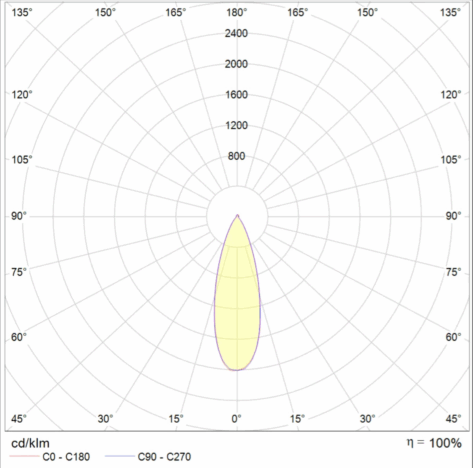 Unilamp Downlight UniCone 83 8W 700lm 3000K Sort_2