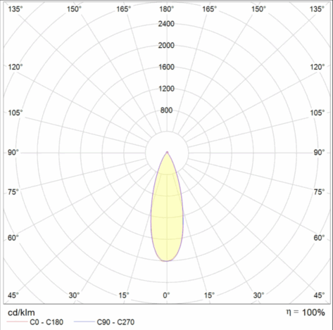 Downlight Unilamp UniCone 83 8W 725lm 4000K Sort