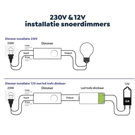  Ledningsdimmer 0–50W Sort - EcoDim Dim.08