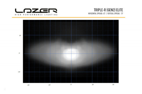 Lazer Triple-R 850 Elite LED fjernlys_3