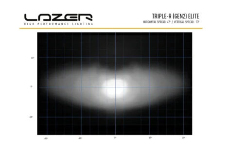 Lazer Triple-R 1000 Elite Godkjent LED fjernlys_3