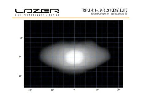 Lazer Triple-R 16 Elite LED fjernlys_1