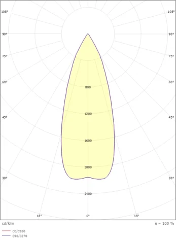 SG Metro Deco GU10 Vegglampe Grafitt 4.5W 2700K_11